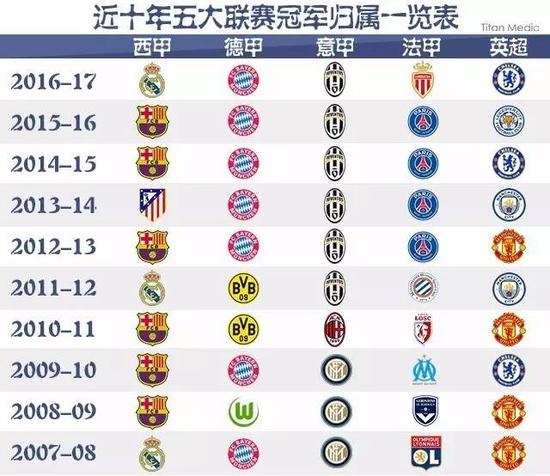 缘化地位